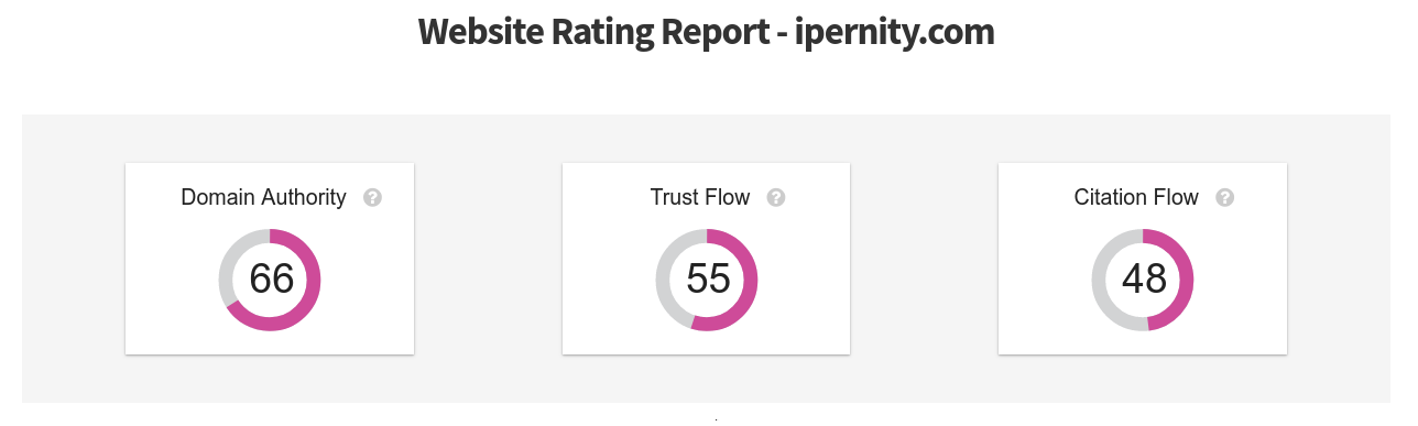 website authority checker