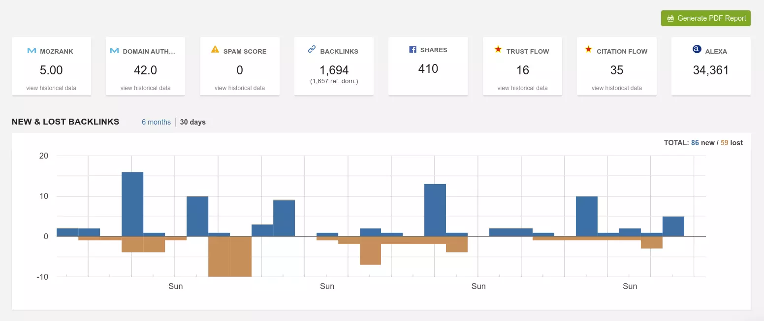 domain & links dashboard